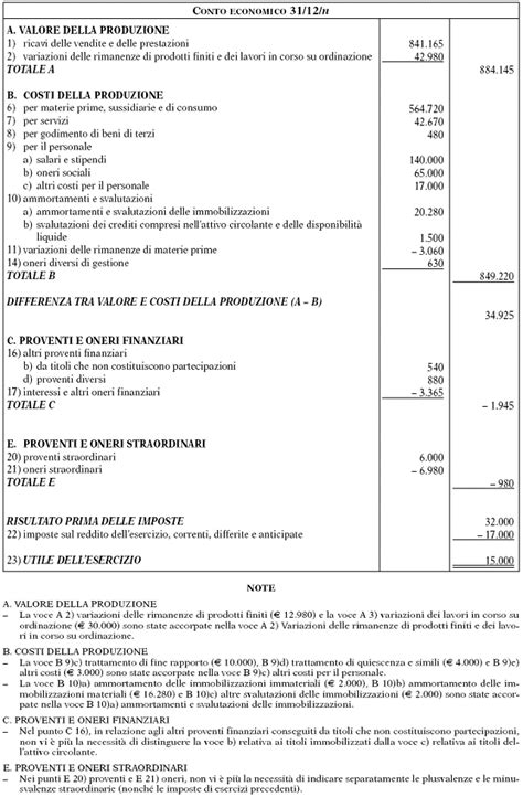 bilancio d'esercizio rolex|IL BILANCIERE .